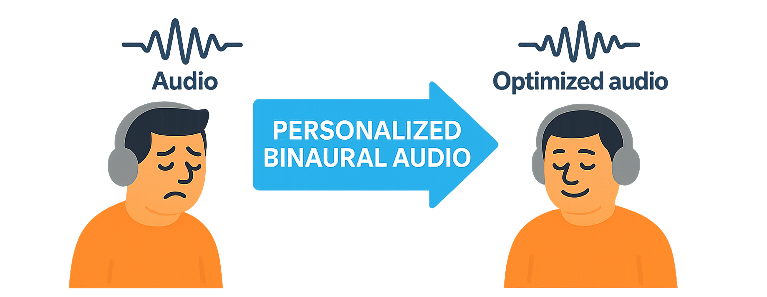 3D Audio