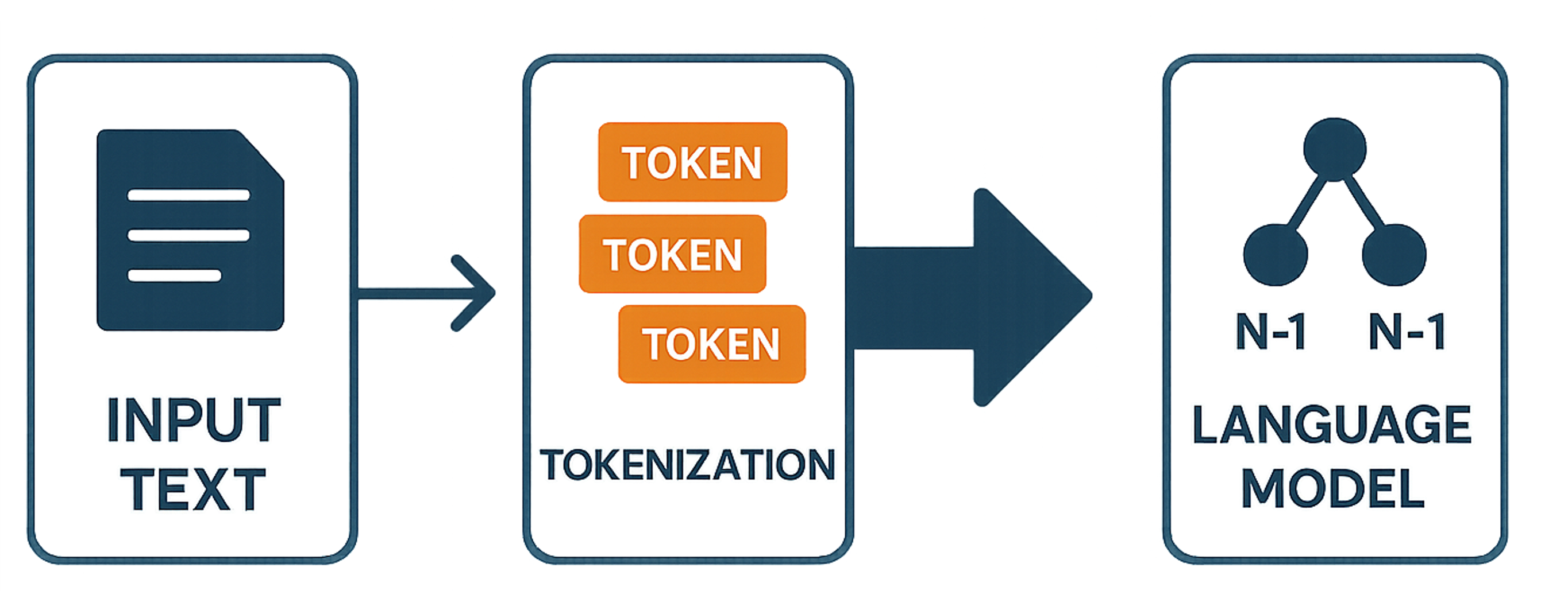 Language Modeling