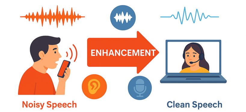 Speech Enhancement